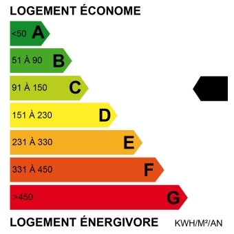 Classe de consommation : C