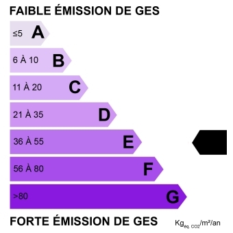 Emissions de G.E.S. : E