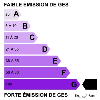 Emissions de G.E.S. : G